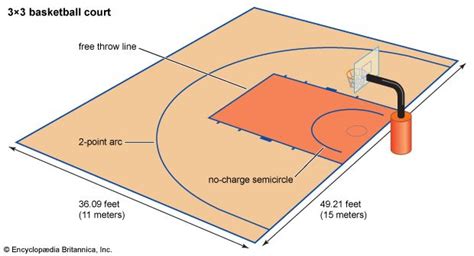 3x3 court size|What is 3x3 basketball: Rules, scoring and all you need to know.